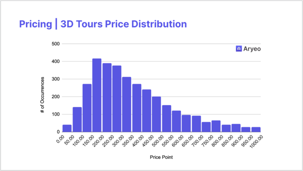 How Much to Charge for Matterport Services in 2023 » Aryeo Blog