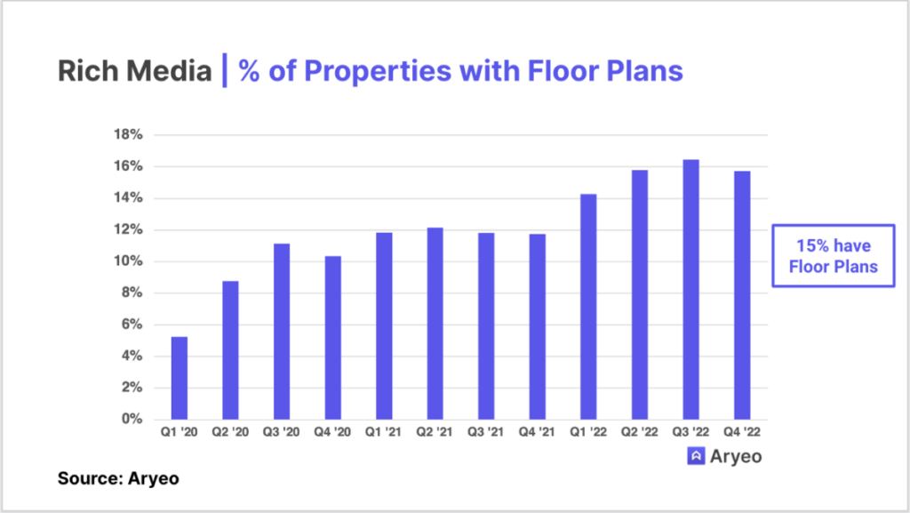 2022 Real Estate Photography Industry Recap (Part 1: Media