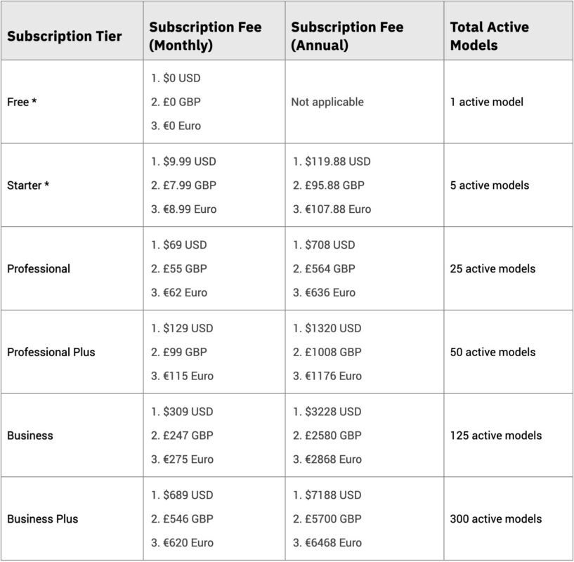 How Much to Charge for Matterport Services in 2024 » Aryeo Blog